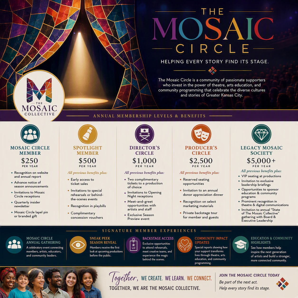 The Mosaic Circle membership overview from The Mosaic Collective